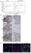 Extended Data Figure 4