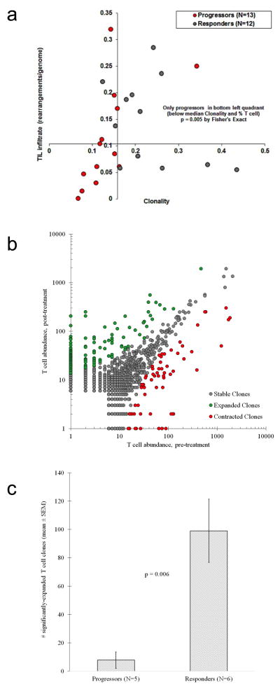 Extended Data Figure 6