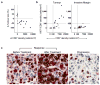 Extended Data Figure 2