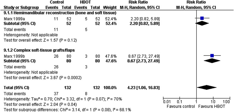 Fig. 6