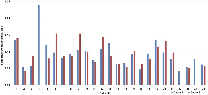 FIGURE 3.