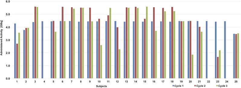 FIGURE 4.