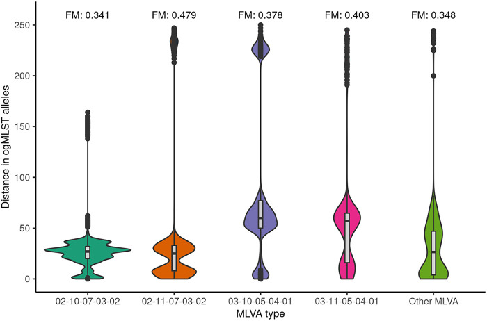 FIG 3