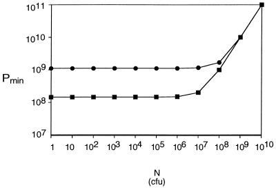 FIG. 5.