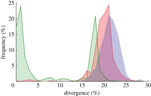 Figure 4.