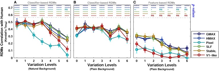 Figure 11