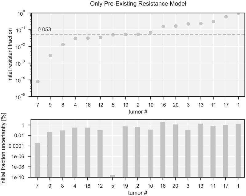 Fig 4.