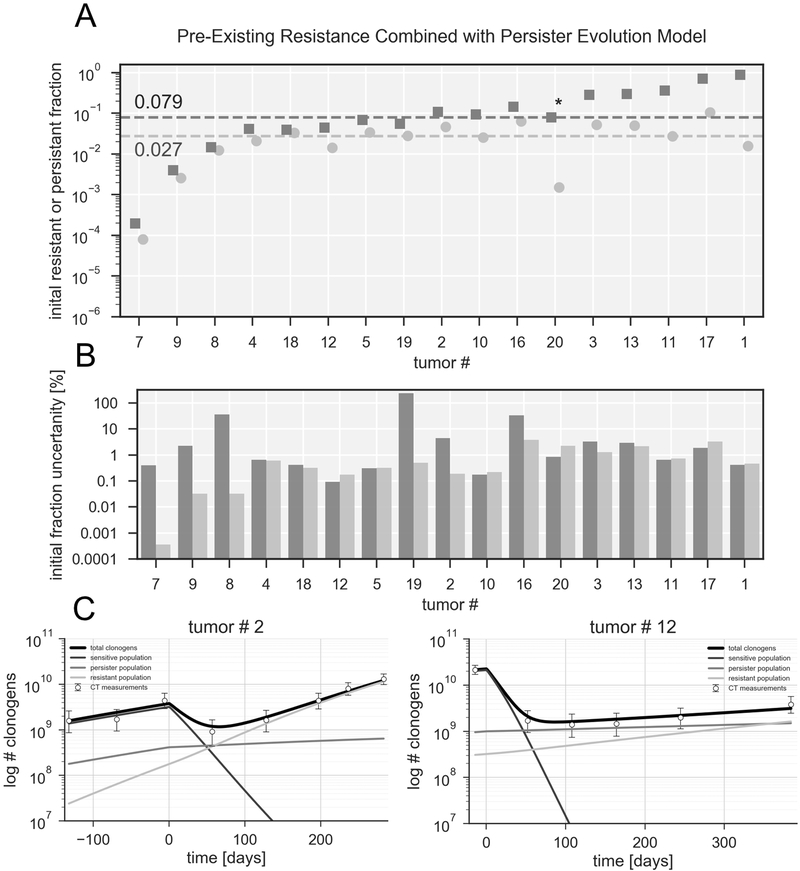 Fig 6.