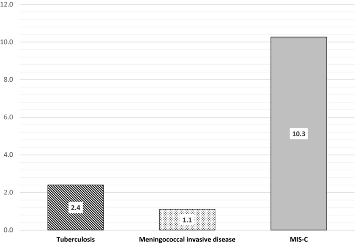 FIGURE 1