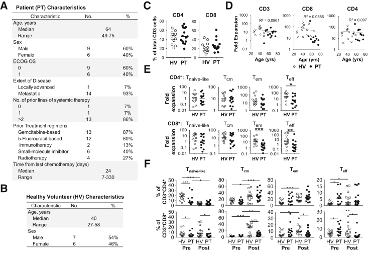 Supplementary Figure 1