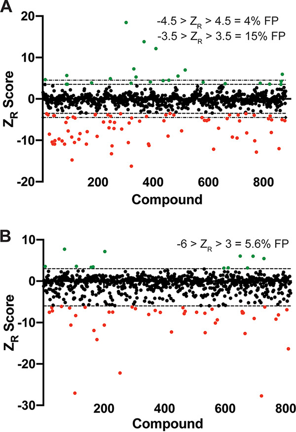 FIG 3