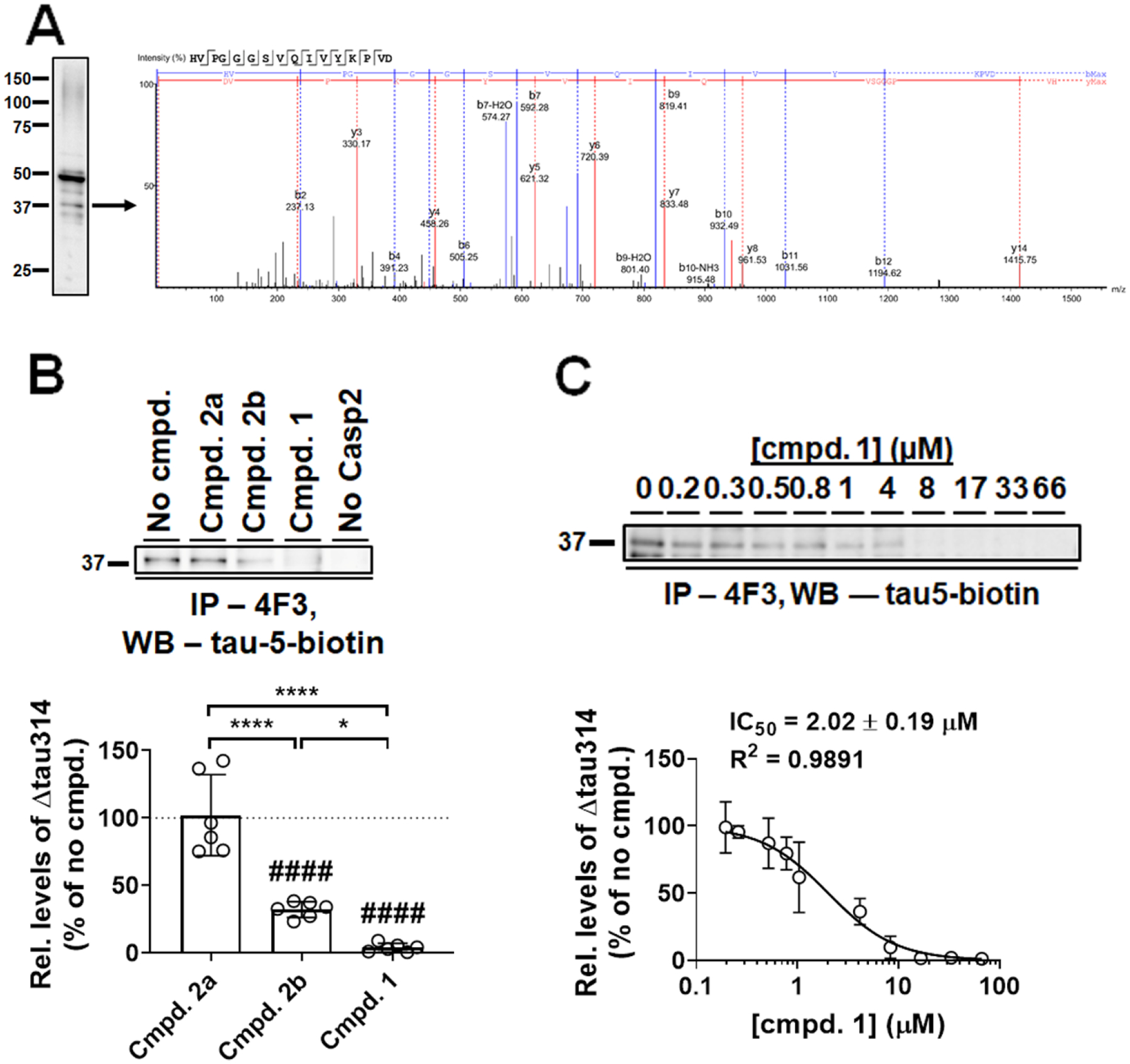 Figure 2.