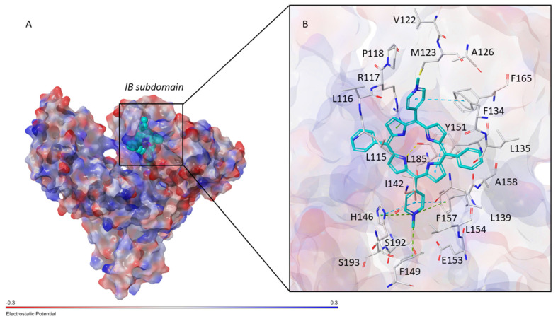 Figure 6