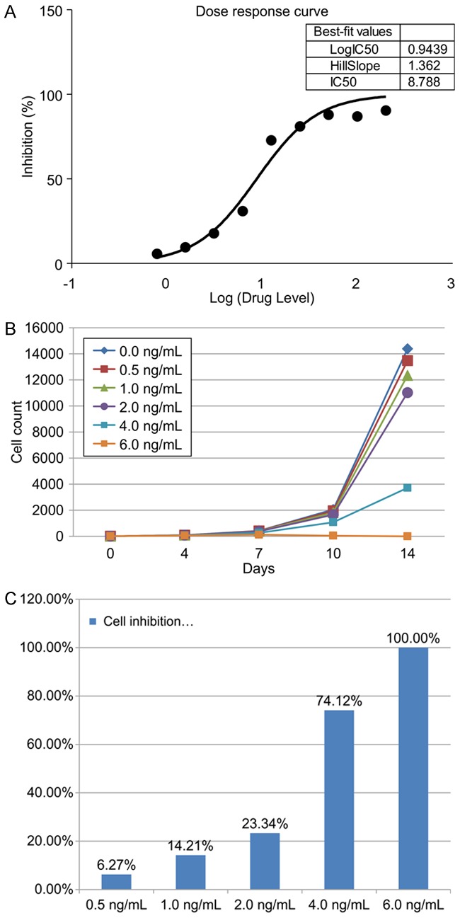 Figure 2