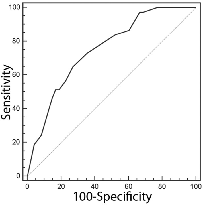 Fig 3.