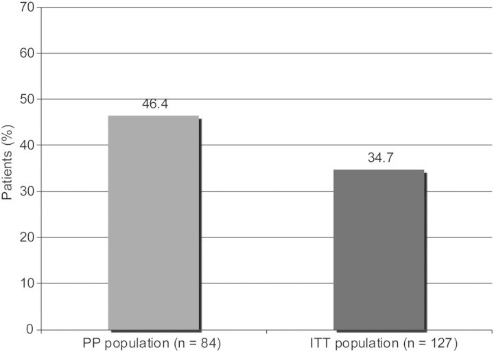 Fig. 3.