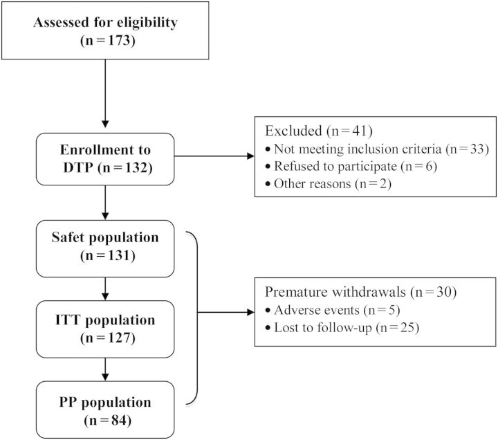 Fig. 2.