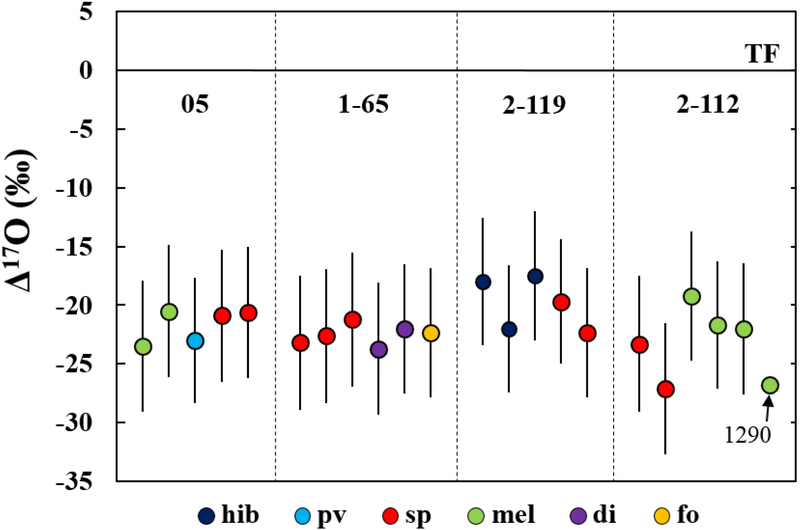 Figure 11.