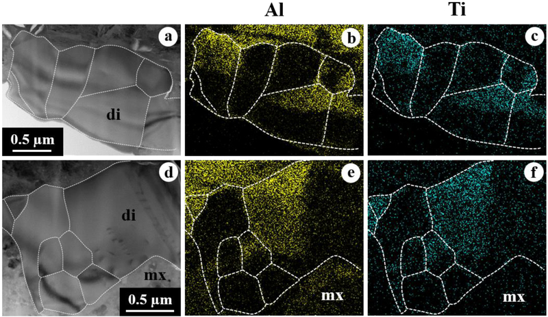 Figure 9.