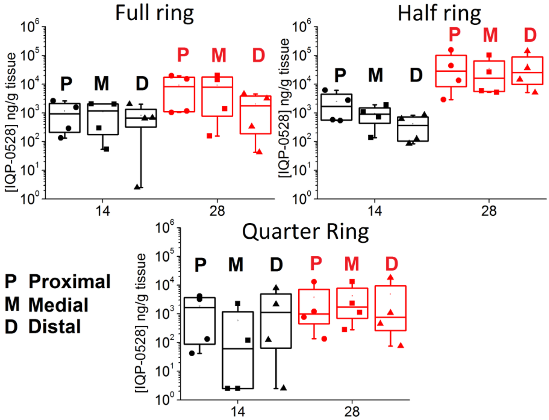 Figure 9.