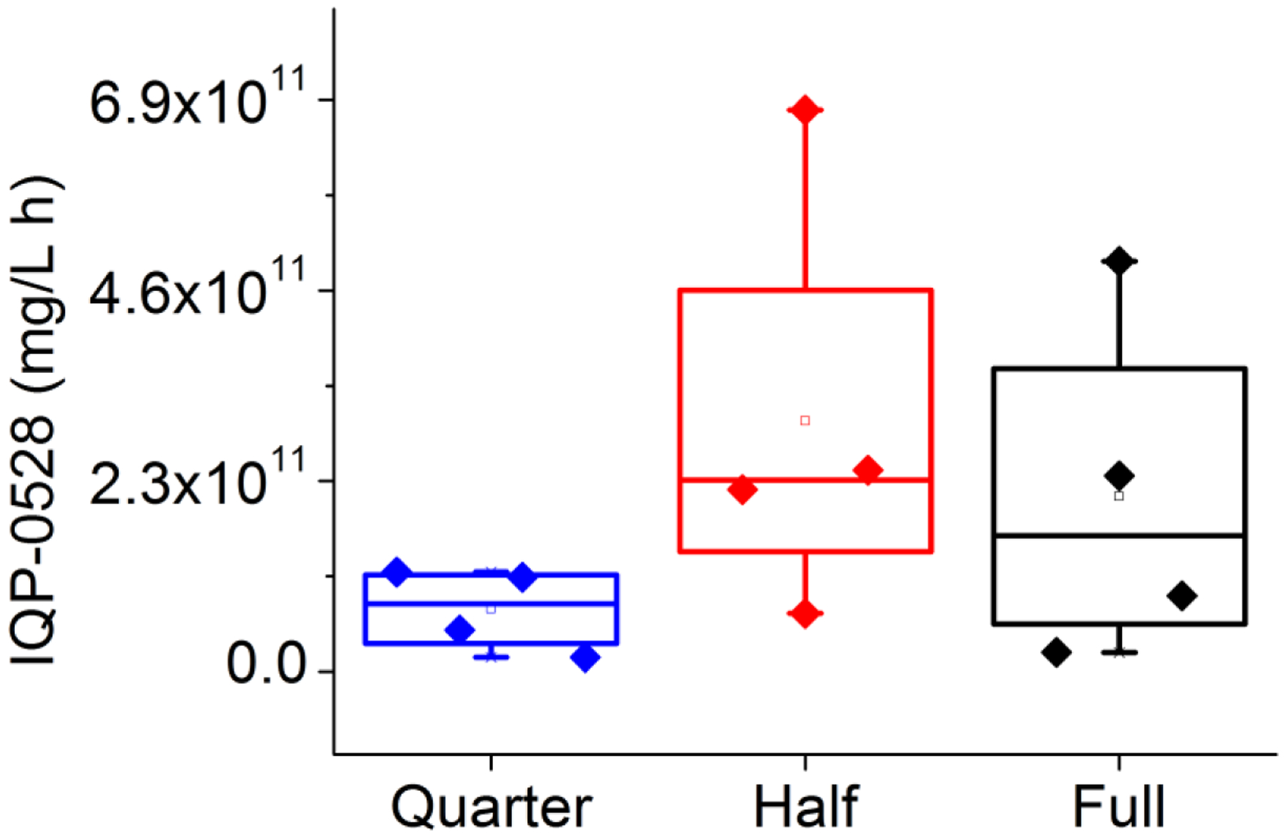 Figure 6.