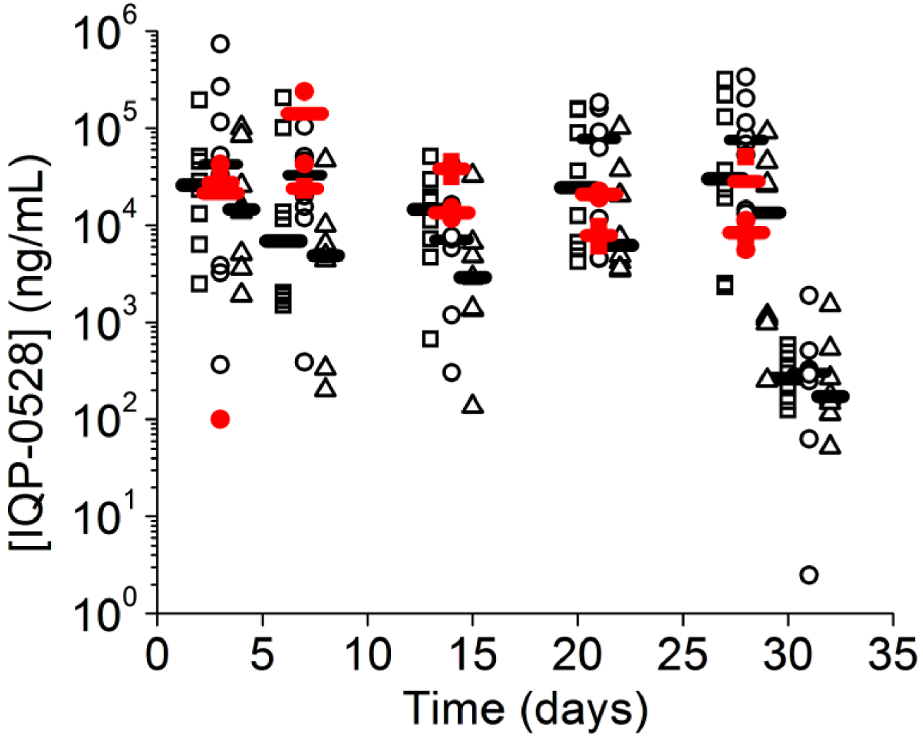 Figure 10.