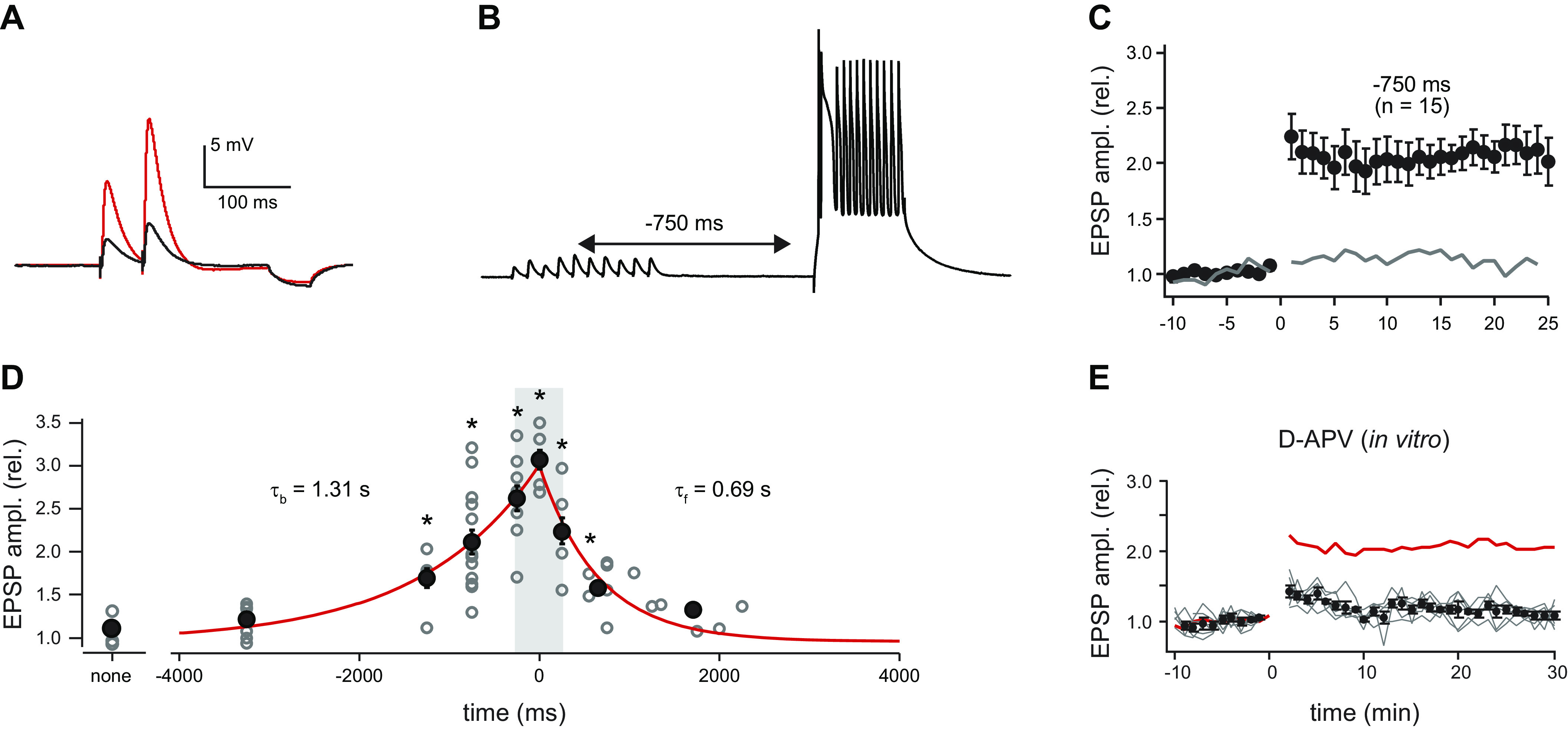 Figure 12.