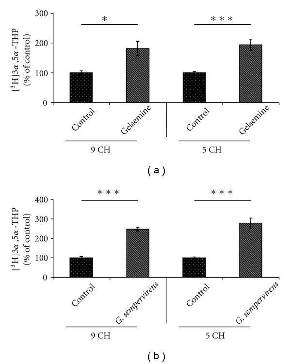 Figure fig3