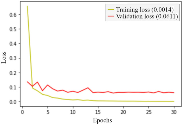 Fig. 9