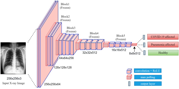 Fig. 5