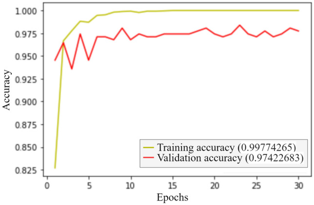 Fig. 8