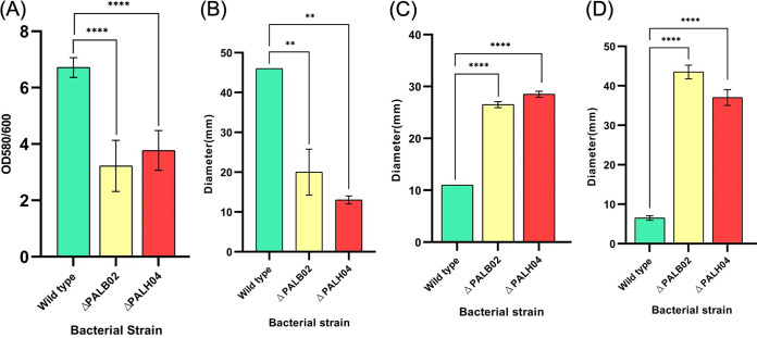 FIG 4