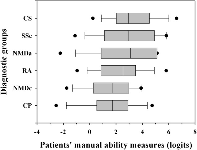 Figure 4