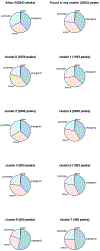 Extended Data Figure 9.