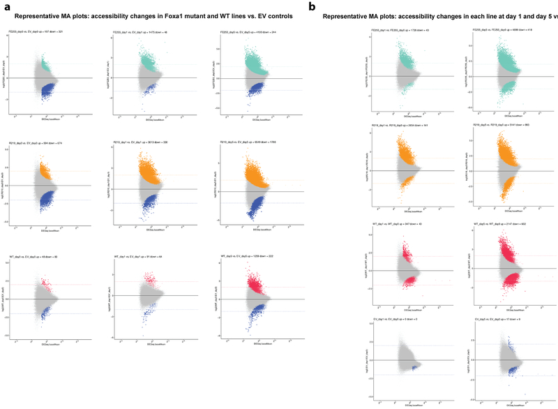 Extended Data Figure 10.