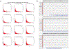 Extended Data Figure 8.