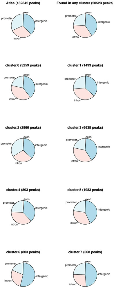 Extended Data Figure 9.