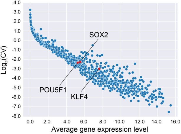 FIGURE 1: