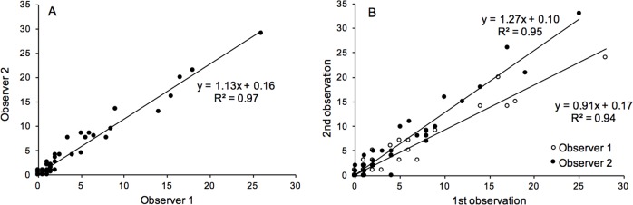 Fig 8