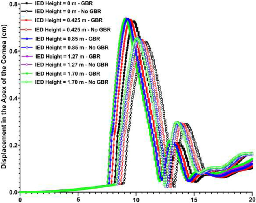 Fig. 8.