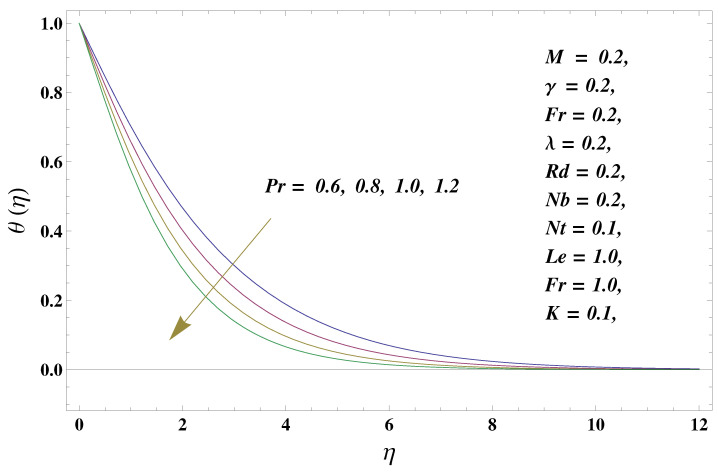 Figure 8