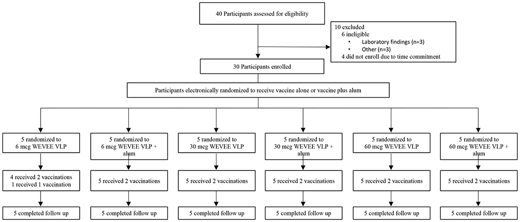 Figure 1: