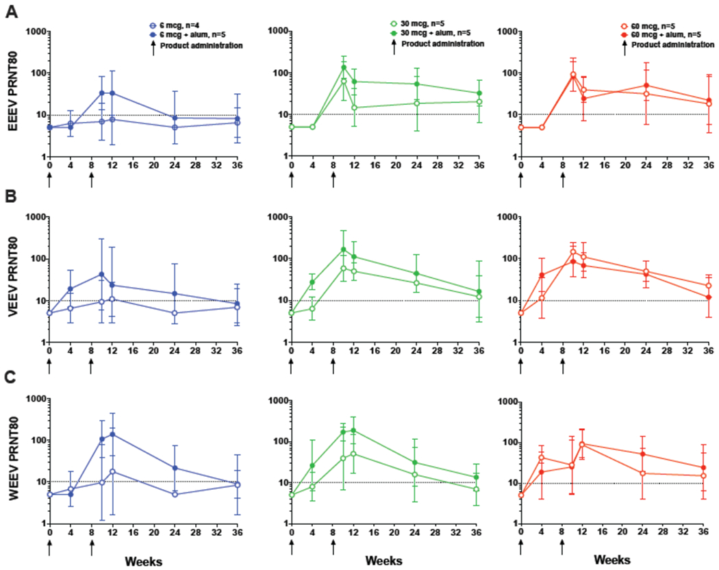 Figure 4: