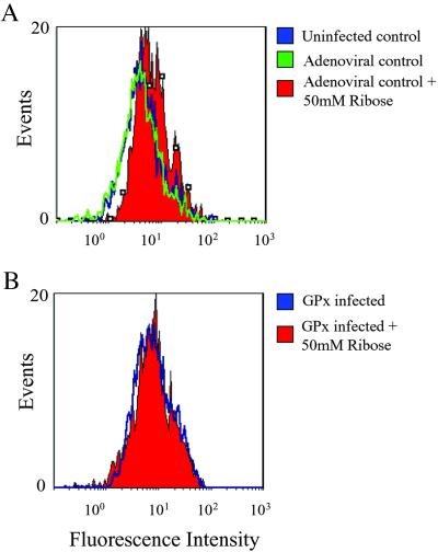 Fig 4.