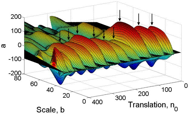 Fig. 4