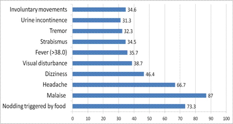 Figure 3a