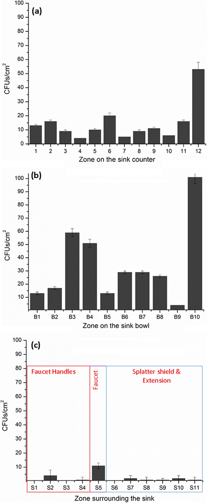 FIG 3