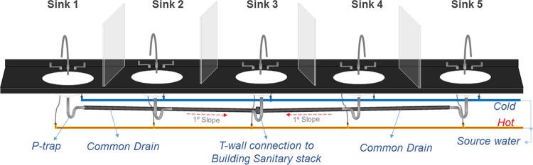 FIG 4