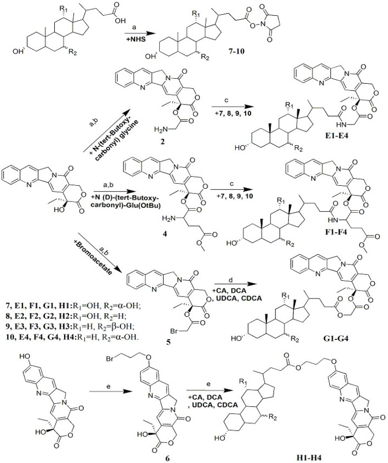 Scheme 1