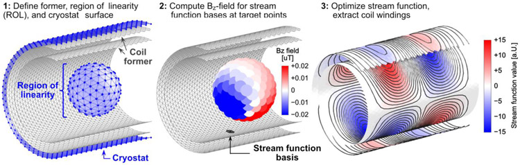 Figure 1: